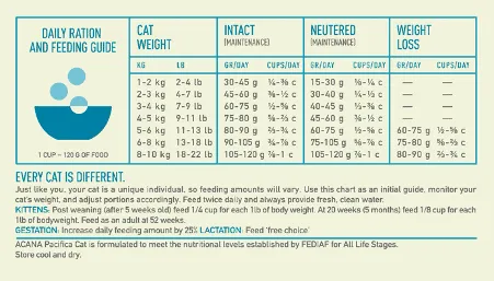 Acana Cat Food - Pacifica