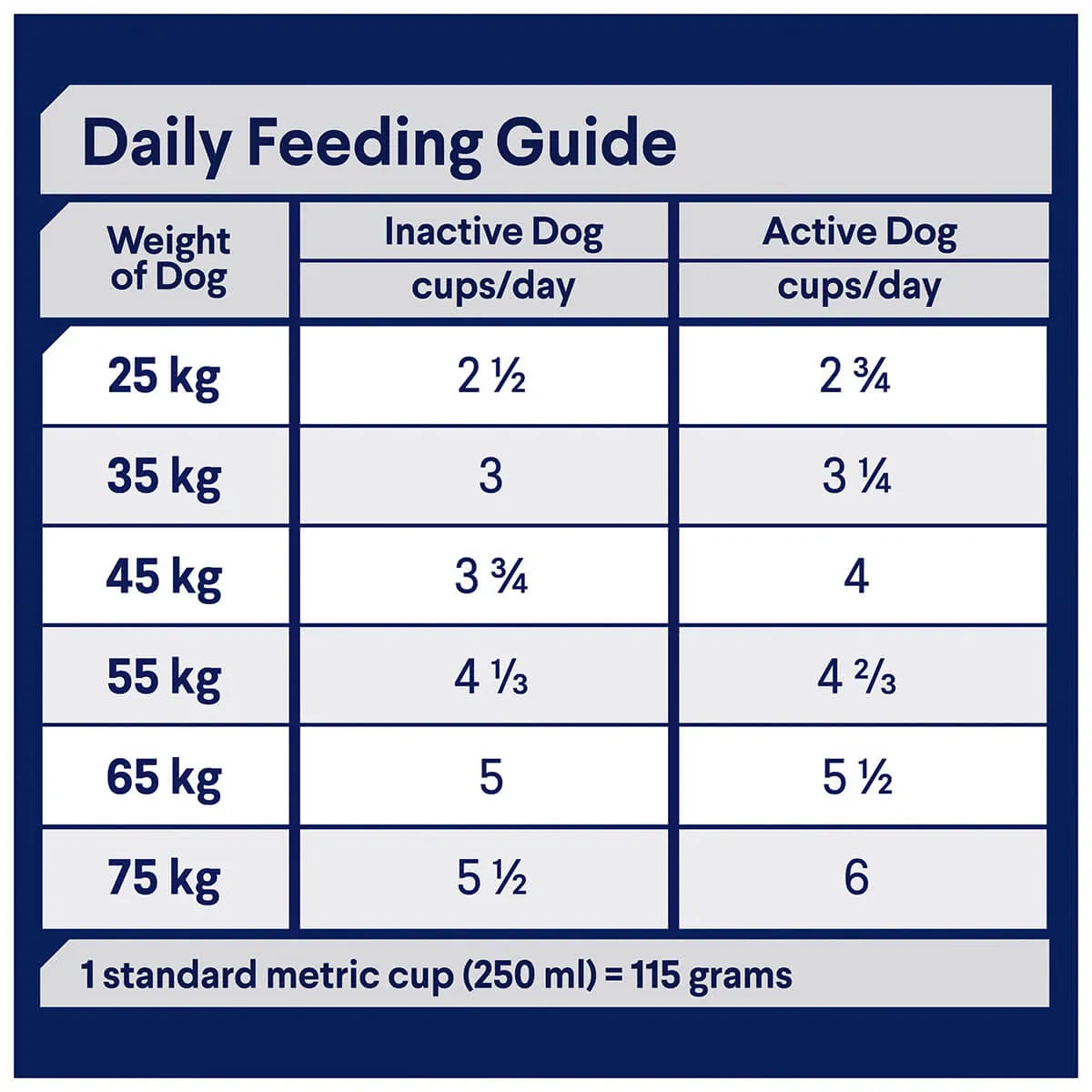 Advance Large Plus Adult Lamb Dry Dog Food 15kg