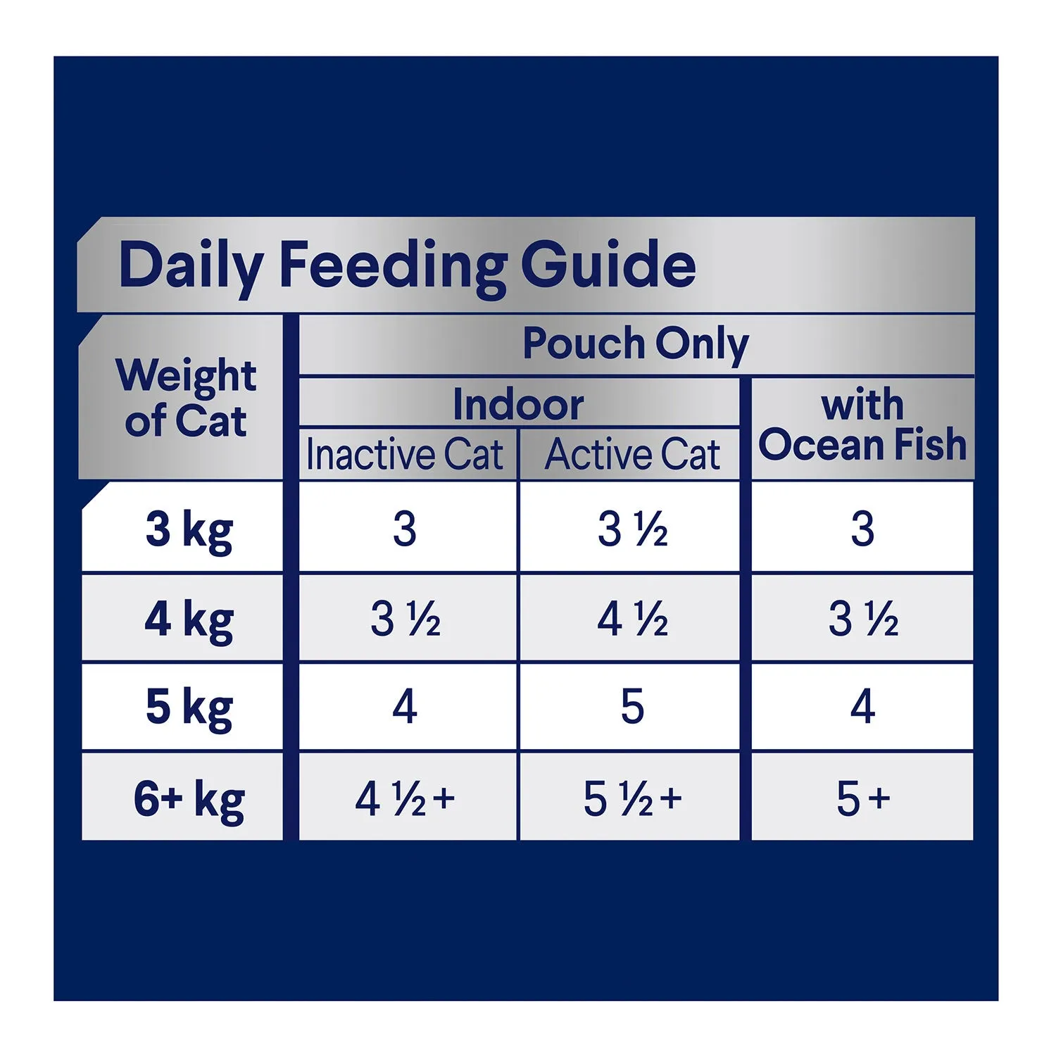 Advance Multi Pack Ocean Fish / Indoor Chicken & Turkey in Jelly Adult Wet Cat Food Pouch 12x85g