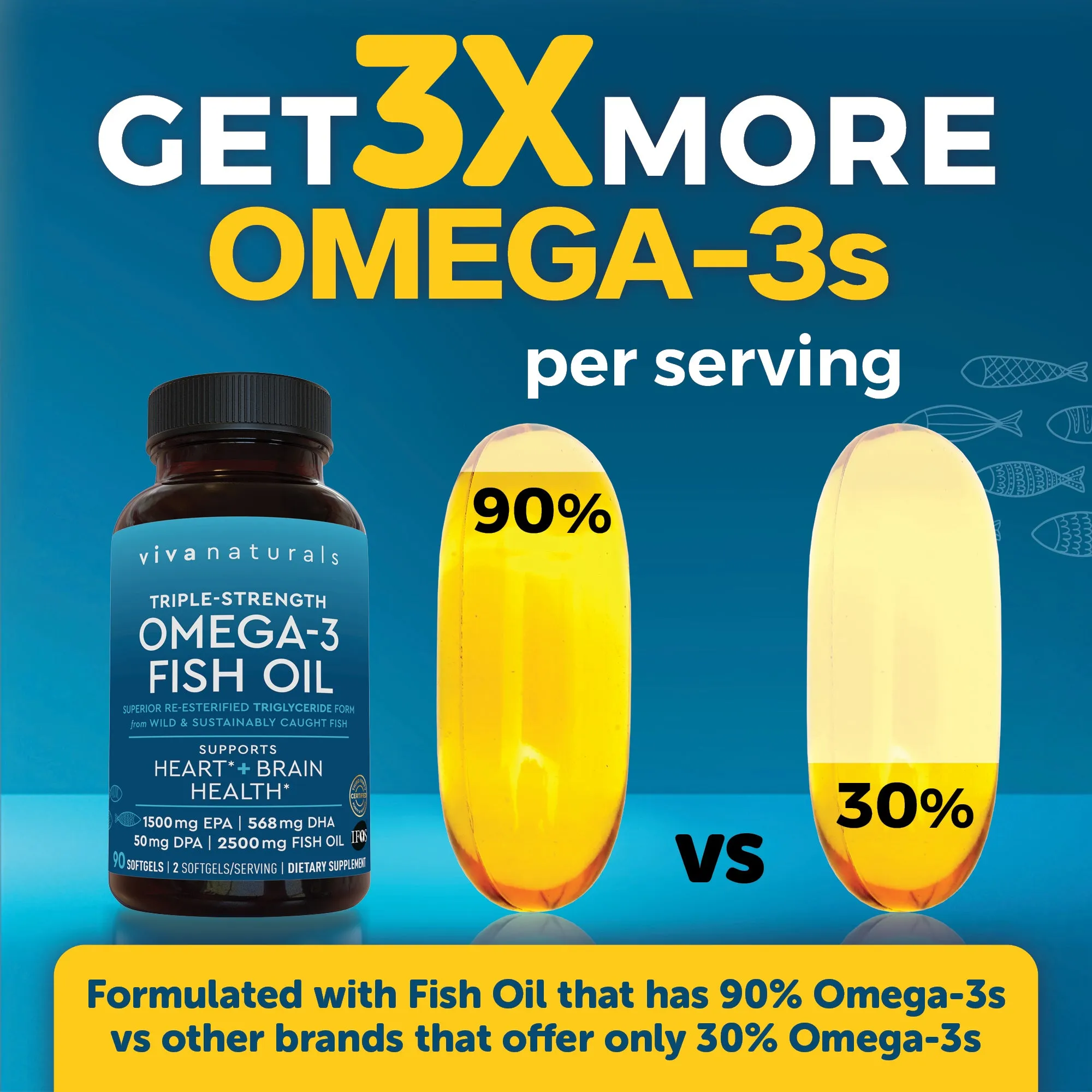 Fish Oil, Triple-Strength Omega-3