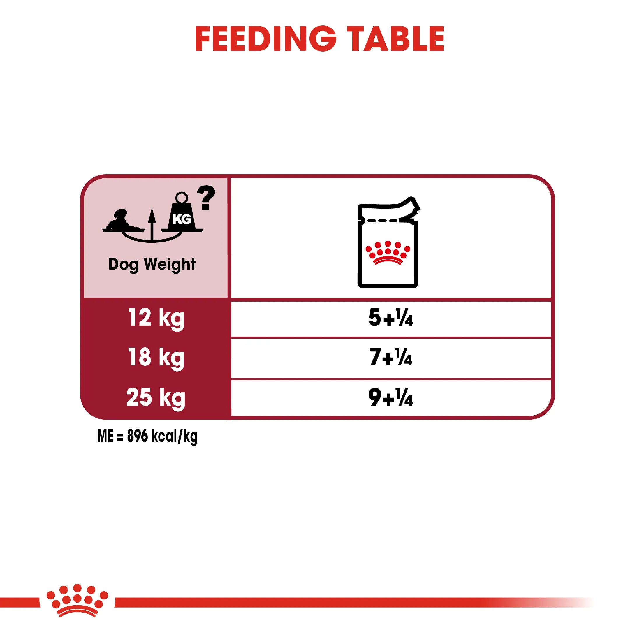 Royal Canin Medium Ageing in Gravy Pouch 140g